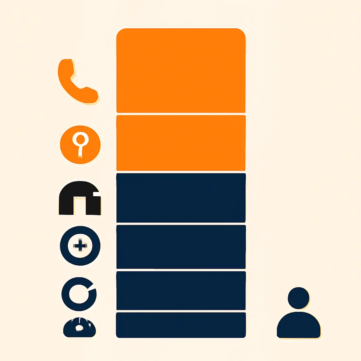 Stacked-bar visualization showing the seven failure modes by relative frequency in Dubai last-mile operations, with brand orange highlighting the top three modes (customer unreachable, address imprecision, COD refusal) that account for 70-80 percent of failures
