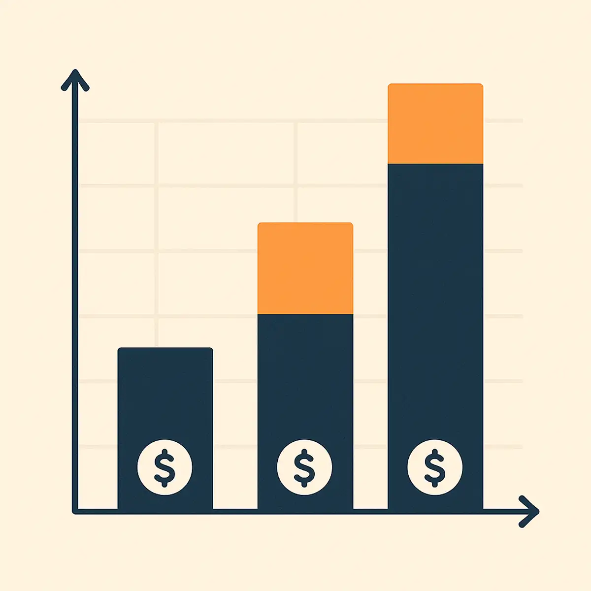 Cost cascade bar chart showing the direct cost, indirect cost, and cancellation cost components of a typical Dubai last-mile failure, with brand orange highlighting the indirect cost component as the largest contributor