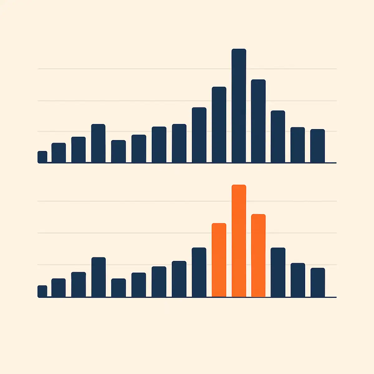 Order volume by hour comparison chart showing typical UAE month versus Ramadan month, with brand orange highlighting the dramatic post-iftar peak and the pre-suhoor secondary spike during Ramadan