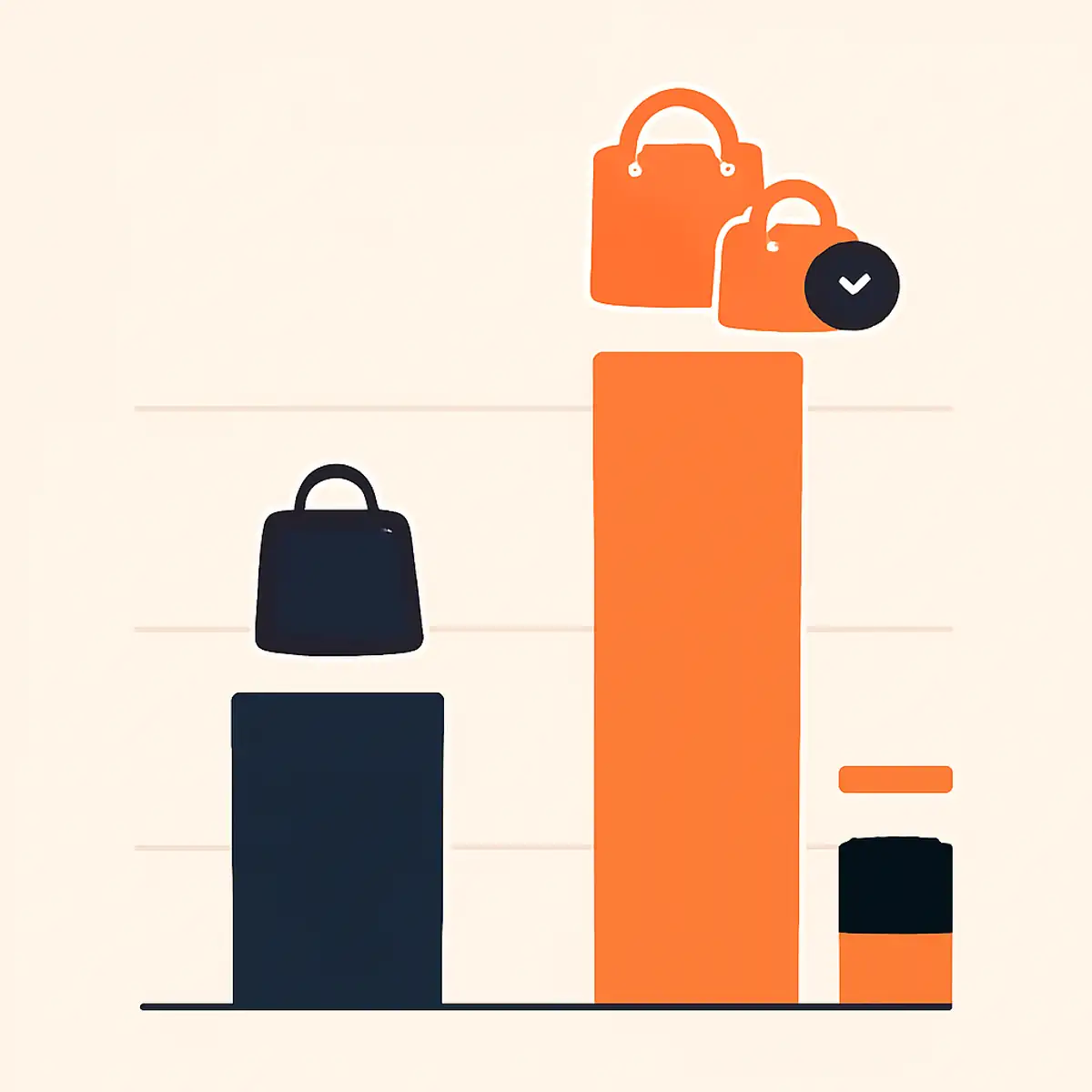 Bar chart showing average order value uplift from BNPL integration on UAE Shopify stores, with brand orange highlighting the 20-40 percent uplift band and a separate marker showing fee impact