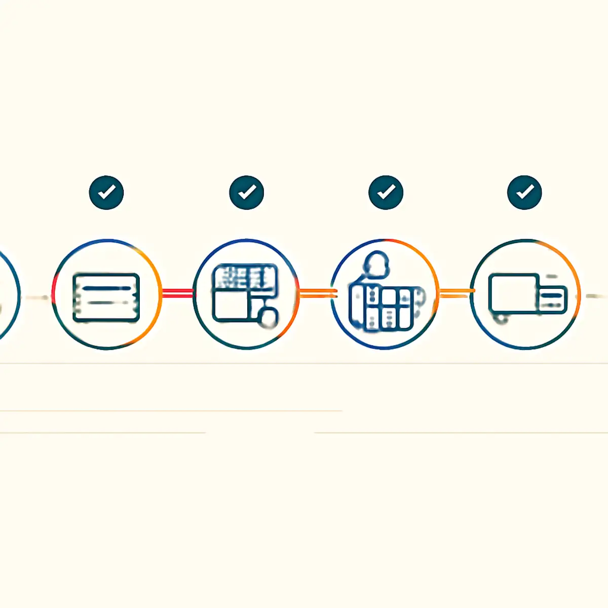 Process flow visualization showing customer order moving through Shopify, payment gateway, fulfillment, and delivery, with brand orange highlighting the integration touchpoints between Shopify and the 3PL