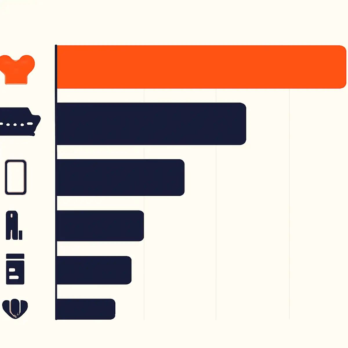 Horizontal bar chart visualization showing return rates by category in 2026, with apparel and footwear in brand orange highlighting the highest-return-rate categories and supplements/jewelry on the lower end